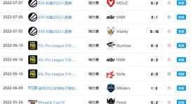 最高单场击杀：Derke在亚海悬城狂轰38杀