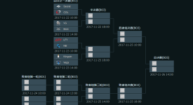 勇士令状即将上线：全新至宝“圣堂刺客”及身心“酒仙”曝光